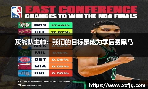 灰熊队主帅：我们的目标是成为季后赛黑马