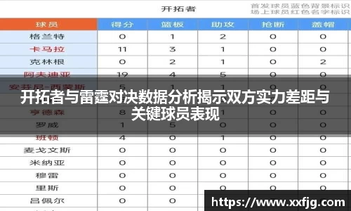 开拓者与雷霆对决数据分析揭示双方实力差距与关键球员表现