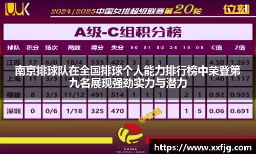 南京排球队在全国排球个人能力排行榜中荣登第九名展现强劲实力与潜力